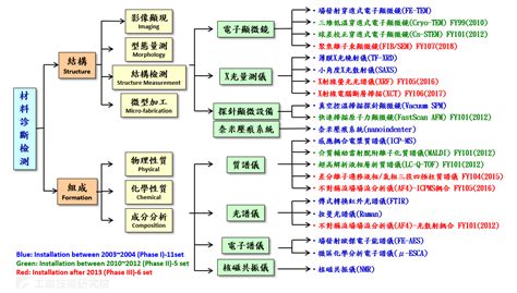 族譜線上查詢|免費家譜、族譜、家族史以及 DNA 檢測